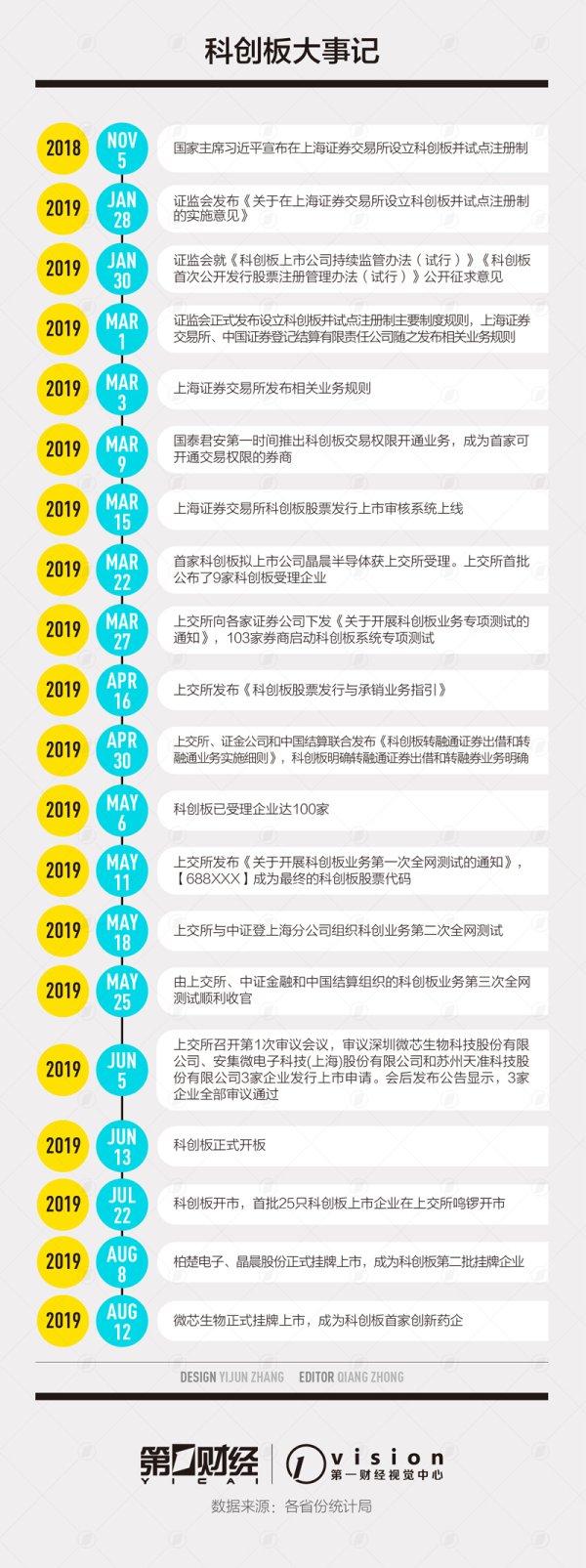嘉创配资 从审批制到注册制:中国证券市场三十年市场化征程
