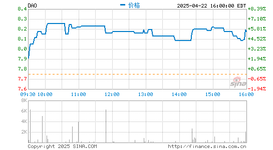 方道配资 网易有道2020全年营收31.68亿元 净亏损17.554亿元