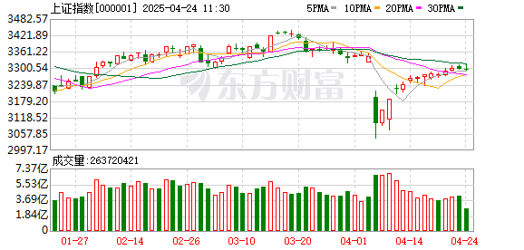 科元网 4月1日北向资金最新动向（附十大成交股）