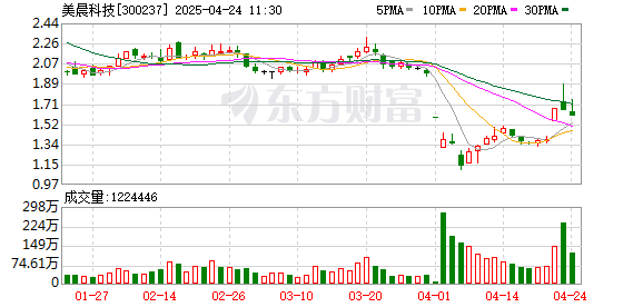98策略 突然20cm跌停！A股公司被证监会立案调查 已连亏4年！