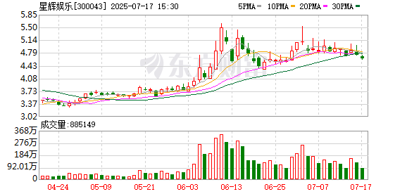 金港赢配资 广东富豪10.9亿卖掉西甲球队！中国球星武磊曾效力于此，出场126次还攻破过巴萨球门！公司去年大亏4.6亿，刚靠球员违约金回血