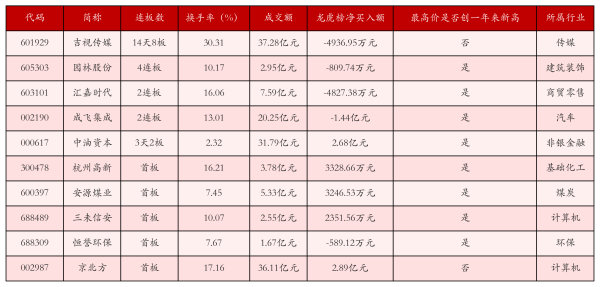 博牛配资 8月21日沪深两市强势个股与概念板块