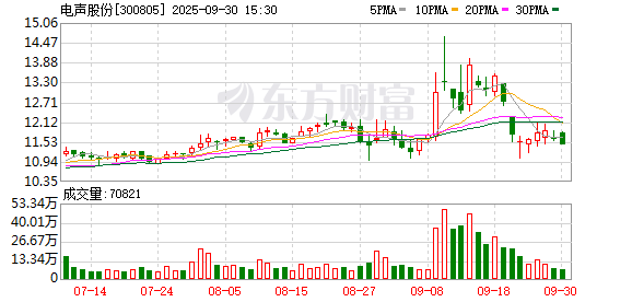 牛策略 “300805”午后直线拉升涨停！Open AI突然放大招