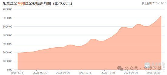 大赢家 “永赢现象”：眼见它起高楼，眼见它的楼越来越高……
